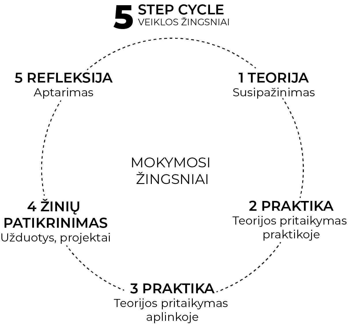 LIETUVIŲ KALBOS ŽURNALAS